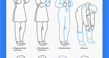 Алгоритм снятия СИЗ