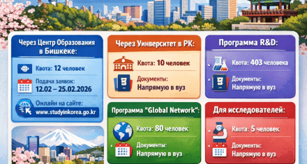 Стипендия правительства Республики Корея (GKS) 2026